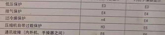 长安空调电话在哪里找